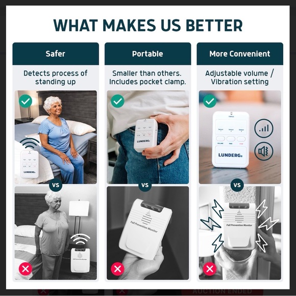 New Early-Alert Bed Alarm System with Wireless Sensor Pad - Picture 6 of 9